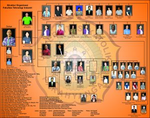 Struktur Organisasi Baru 19 Januari 2017